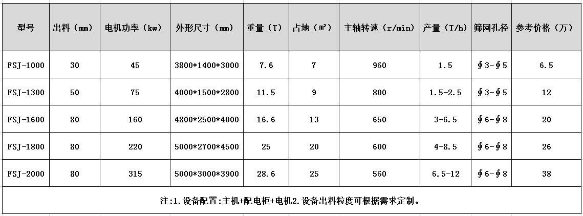 废钢91看片淫黄大片型号