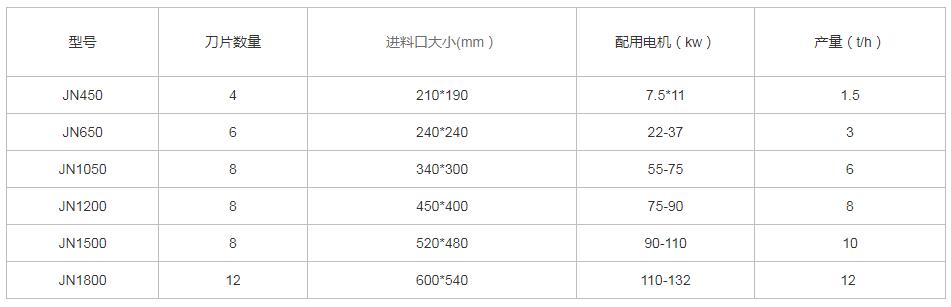 木屑91看片淫黄大片参数