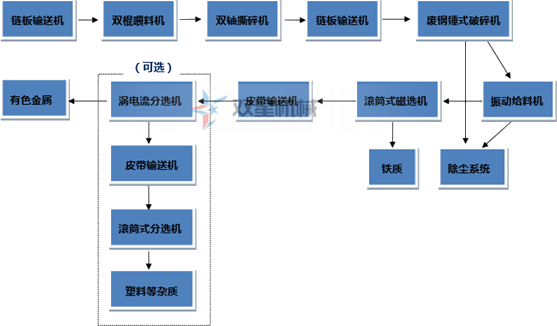 废铝91看片淫黄大片生产线流程