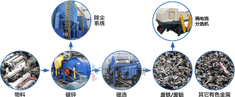 现在断桥铝破碎机前景怎么样？产量是怎么配置了？